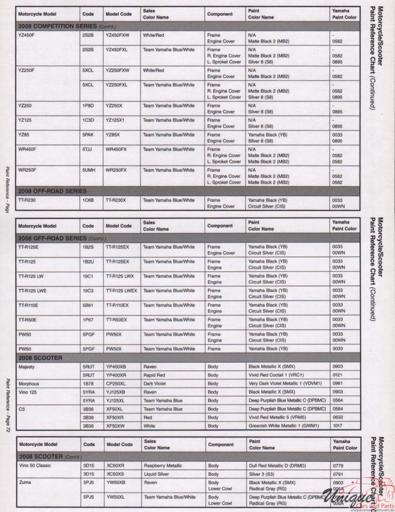 Yamaha Colour Chart